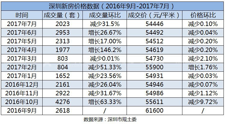 深圳辦公室裝修 - 深圳房價暴跌十年，你能買得起嗎？